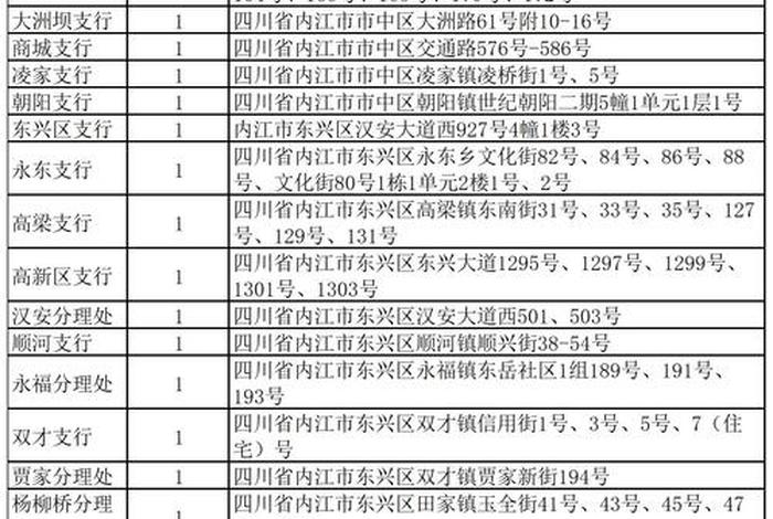 农商电话 农商电话号码多少 农商电话 农商电话号码多少