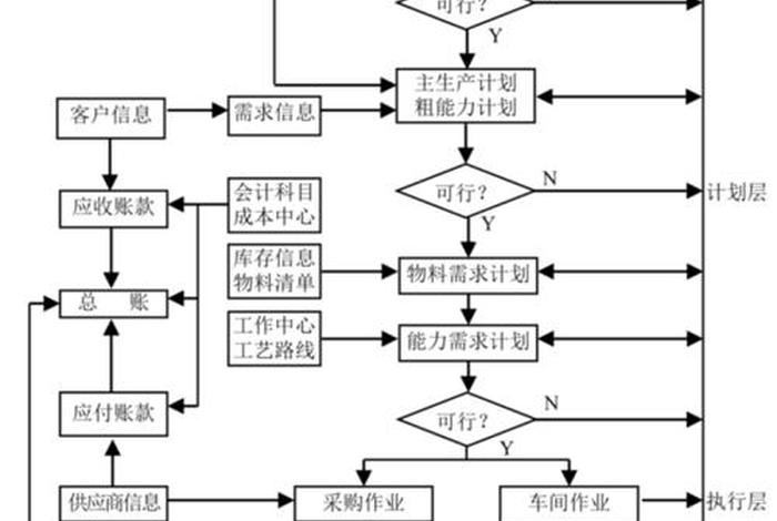 跨境erp系统开发 跨境erp系统开发方案 跨境erp系统开发 跨境erp系统开发方案