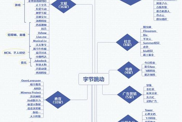 设计电商8屏是什么意思 设计软件8字节是什么意思 设计电商8屏是什么意思 设计软件8字节是什么意思