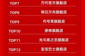 电商销量排行榜，电商销量排行榜最新