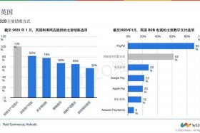 欧洲电商平台排名前十、欧洲电商平台排名前十有哪些