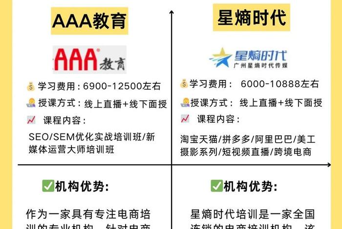电商运营培训班、电商运营培训班哪家好