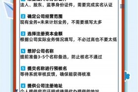电商公司注册流程及需要的材料（电商公司注册流程及需要的材料是什么）