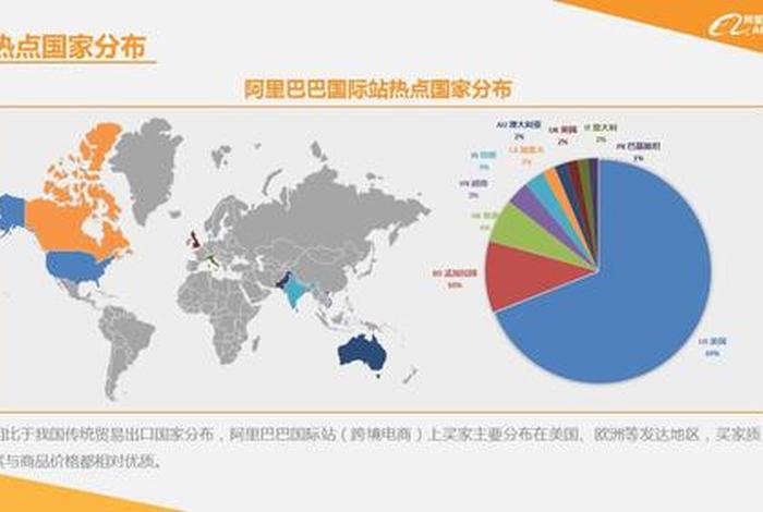 阿里巴巴跨境电商btob现在好做吗 阿里巴巴跨境b2b 阿里巴巴跨境电商btob现在好做吗 阿里巴巴跨境b2b