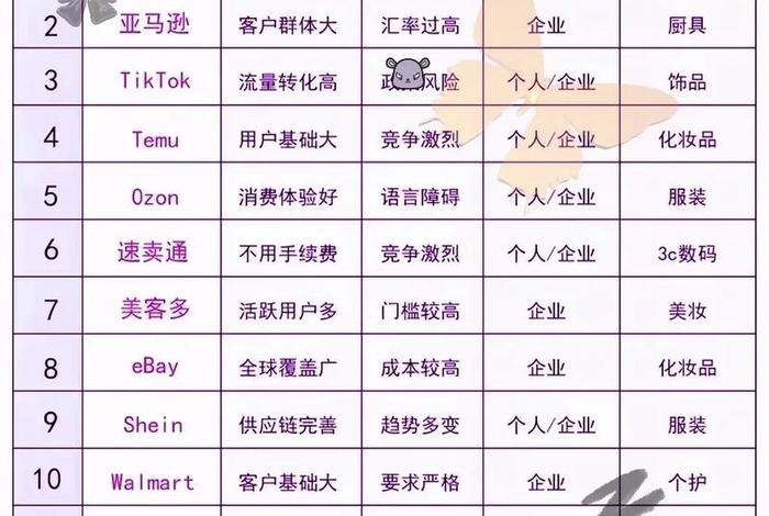 电商创业做哪个行业比较好、电商创业做哪个行业比较好呢