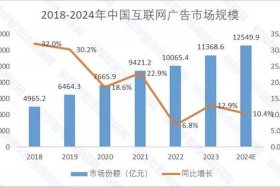 电商和互联网的区别，互联网行业和电商行业的区别