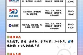 杭州电商运营培训机构哪家好 杭州电商运营培训机构哪家好一点