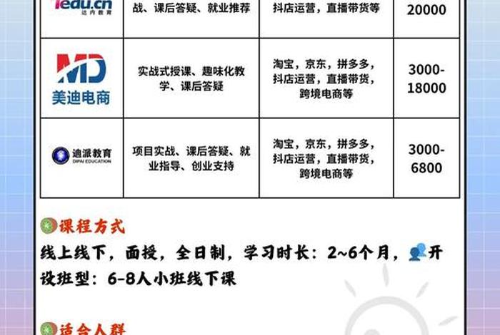杭州电商运营培训机构哪家好 杭州电商运营培训机构哪家好一点 杭州电商运营培训机构哪家好 杭州电商运营培训机构哪家好一点