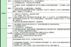 电商运营工作内容要销售吗 电商运营工作内容要销售吗怎么写