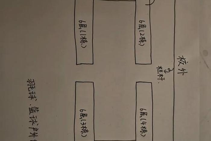 商店仓库与宿舍安全距离、仓库与宿舍楼安全距离规范