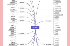 电商分销货权是谁的、电商分货是做什么的