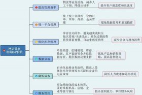 电商erp是什么意思啊（erp在电商中什么意思）
