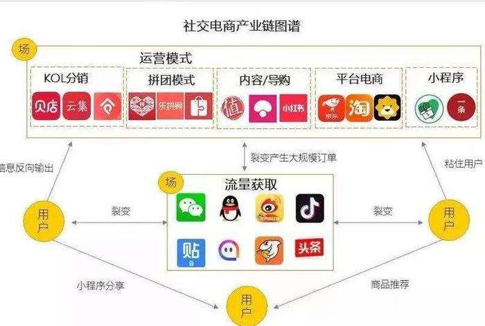 微信电商平台客服电话 微信电商平台客服电话怎么查 微信电商平台客服电话 微信电商平台客服电话怎么查