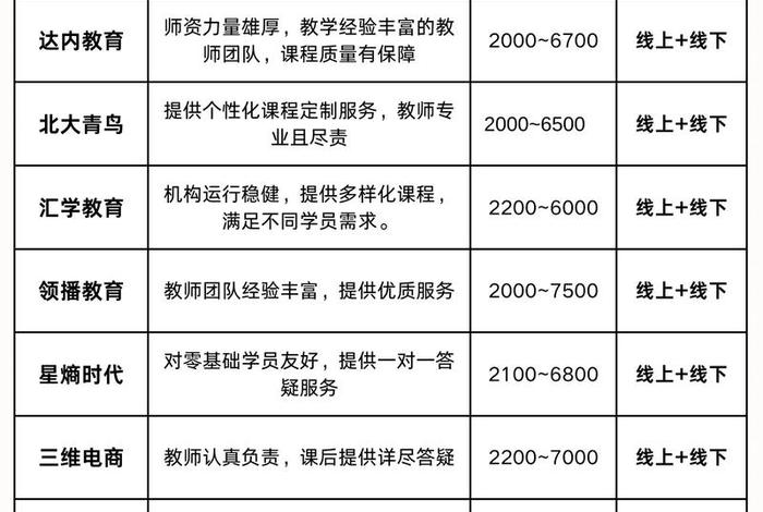 跨境电商培训班费用 - 跨境电商培训班费用多少 跨境电商培训班费用 - 跨境电商培训班费用多少
