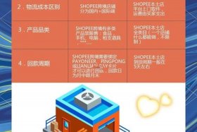 跨境电商平台免费开店 - 跨境电商平台免费开店有哪些