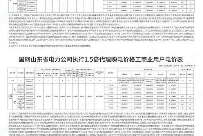 国家电网电商平台为什么买贵了、国家电网电商平台为什么买贵了还要收费 国家电网电商平台为什么买贵了、国家电网电商平台为什么买贵了还要收费