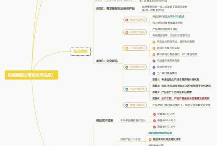 短视频电商带货实用技巧（短视频带货的技巧有哪些）