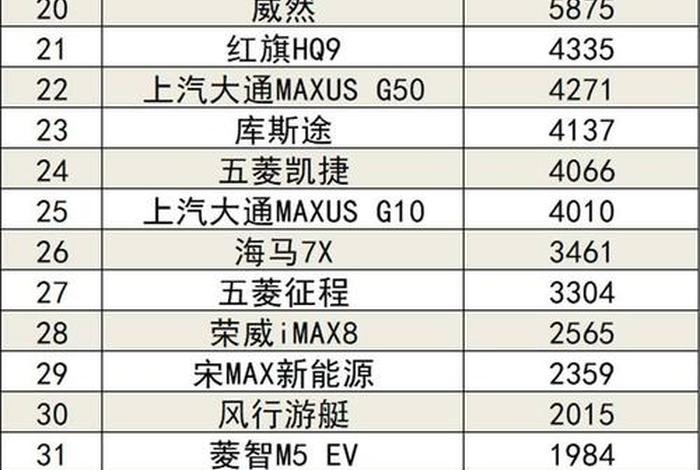 汽车销量排行榜 汽车销量排行榜双色球结果 汽车销量排行榜 汽车销量排行榜双色球结果