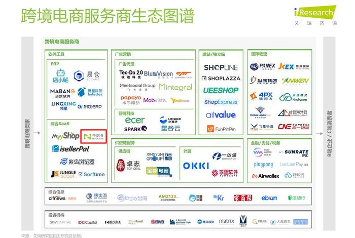 中国跨境电商公司有哪些、中国跨境电商公司有哪些? 中国跨境电商公司有哪些、中国跨境电商公司有哪些?