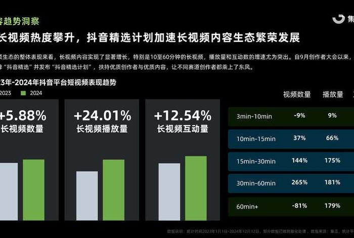 抖音电商活动2025、抖音电商活动日有哪些2024 抖音电商活动2025、抖音电商活动日有哪些2024