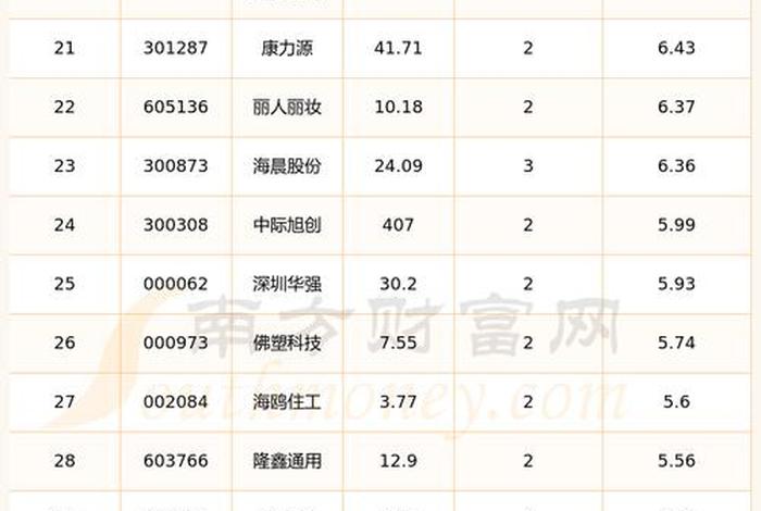 跨境电商股票行情,跨境电商股票行情走势 跨境电商股票行情,跨境电商股票行情走势