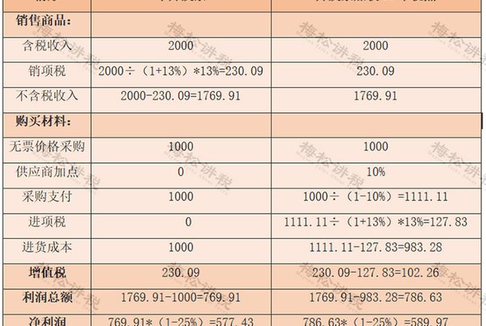 跨境电商开发票是多少税点、跨境电商开发票是多少税点的 跨境电商开发票是多少税点、跨境电商开发票是多少税点的