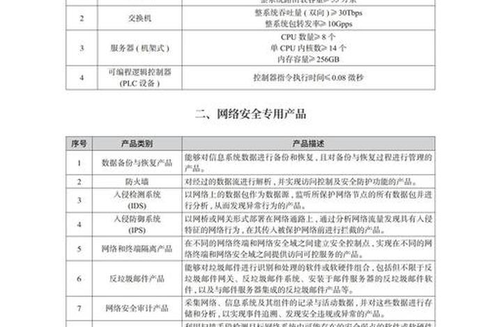 电商安全需求，标题 电子商务安全需求包括5个方面哪5个？