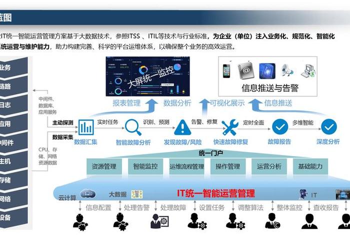 智能客服系统运营 - 智能客服系统运营工作内容 智能客服系统运营 - 智能客服系统运营工作内容