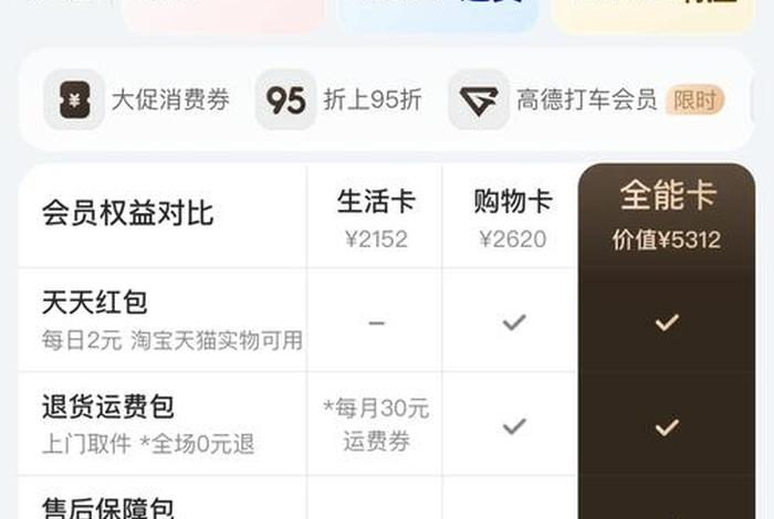 电商3包政策、电子商品三包政策