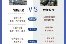 云仓电商运营模式，云仓电商运营模式有哪些