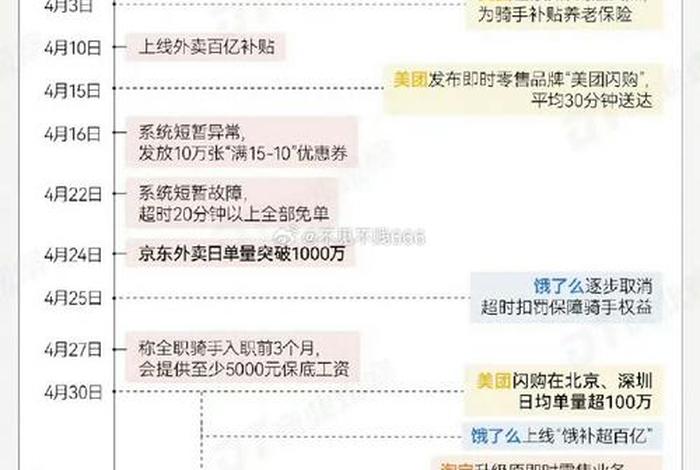 美团京东被约谈的结果，美团京东被约谈的结果是什么