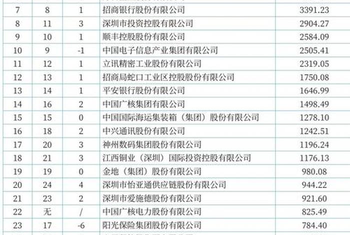 深圳电商公司名单（深圳电商公司名单公示）