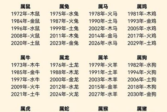 电商自媒体五行属性、电商自媒体五行属性怎么选 电商自媒体五行属性、电商自媒体五行属性怎么选