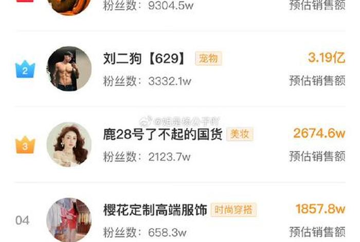 电商快手卖货 - 电商快手卖货28万交多少税费呢