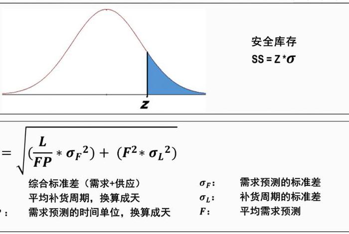 电商安全库存 电商安全库存的计算方法