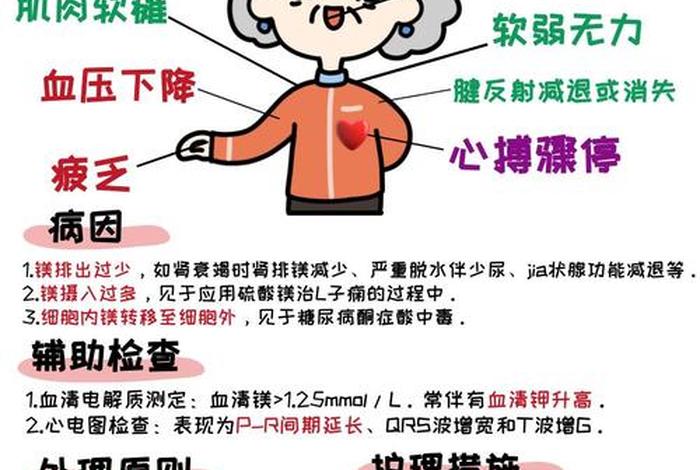 电节 - 电节质紊乱有什么症状