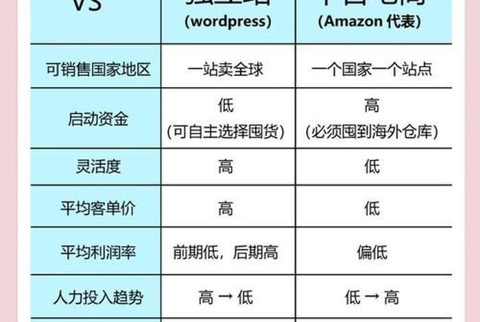 电商平台亚马逊有哪些 - 电商平台亚马逊有哪些平台