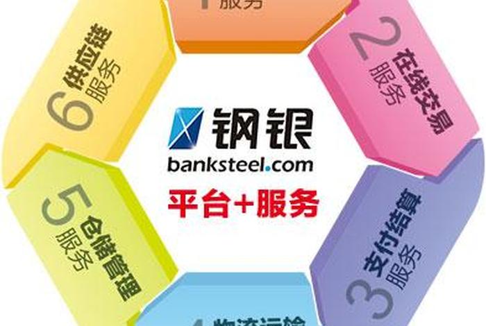 钢银电商如何?;钢银电商如何估值 钢银电商如何?;钢银电商如何估值