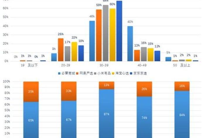 电商性别排名、电商性别排名怎么看