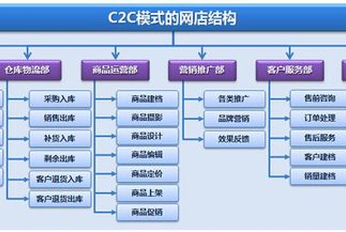 电商经验模式有几种、电商经验模式有几种类型