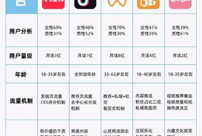 电商自媒体是什么行业类型 - 电商自媒体是什么行业类型的