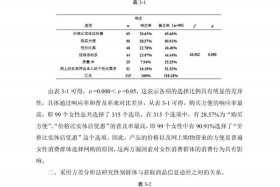 内容电商案例分析 - 电商案列