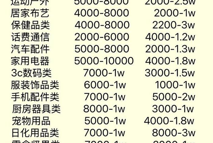 比电商便宜的实体店,比电商便宜的实体店有哪些 比电商便宜的实体店,比电商便宜的实体店有哪些