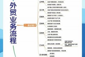 怎么做电商外贸、怎么做电商外贸工作