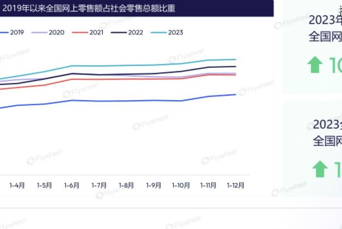 中国电商占零售总额比例(中国电商占零售市场份额) 中国电商占零售总额比例(中国电商占零售市场份额)