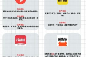 二手车电商平台怎么找；二手车电商平台怎么找货源