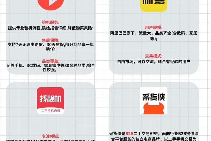 二手车电商平台怎么找；二手车电商平台怎么找货源