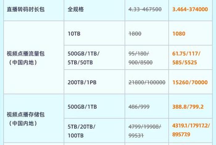 双11收官电商为啥没秀成绩(电商双11成交额) 双11收官电商为啥没秀成绩(电商双11成交额)