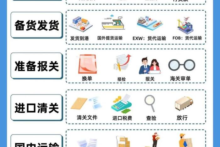 电商进口跨境物流、跨境电商进口国际物流主要包括哪些模式 电商进口跨境物流、跨境电商进口国际物流主要包括哪些模式