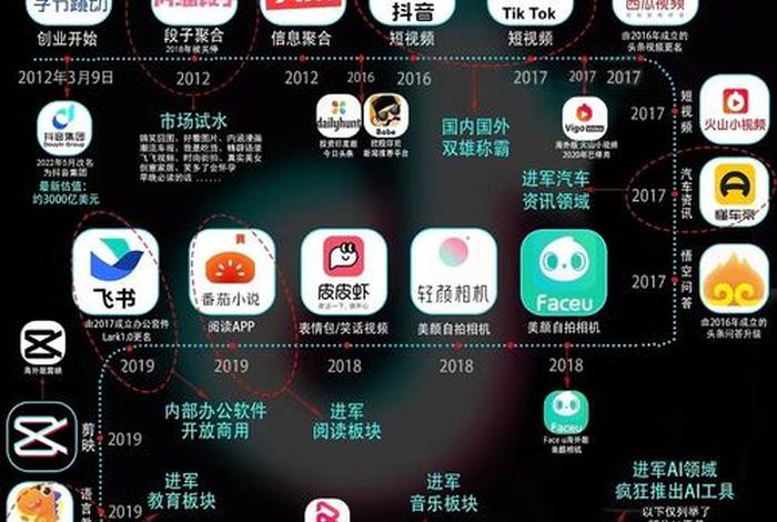 抖音电商平台公司名称、抖音电商平台公司名称和注册地址